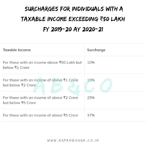 Income Tax Slab Rates Fy 2020 21ay 21 22 Financepost Standard Deduction For 2021 22 Vrogue 6875