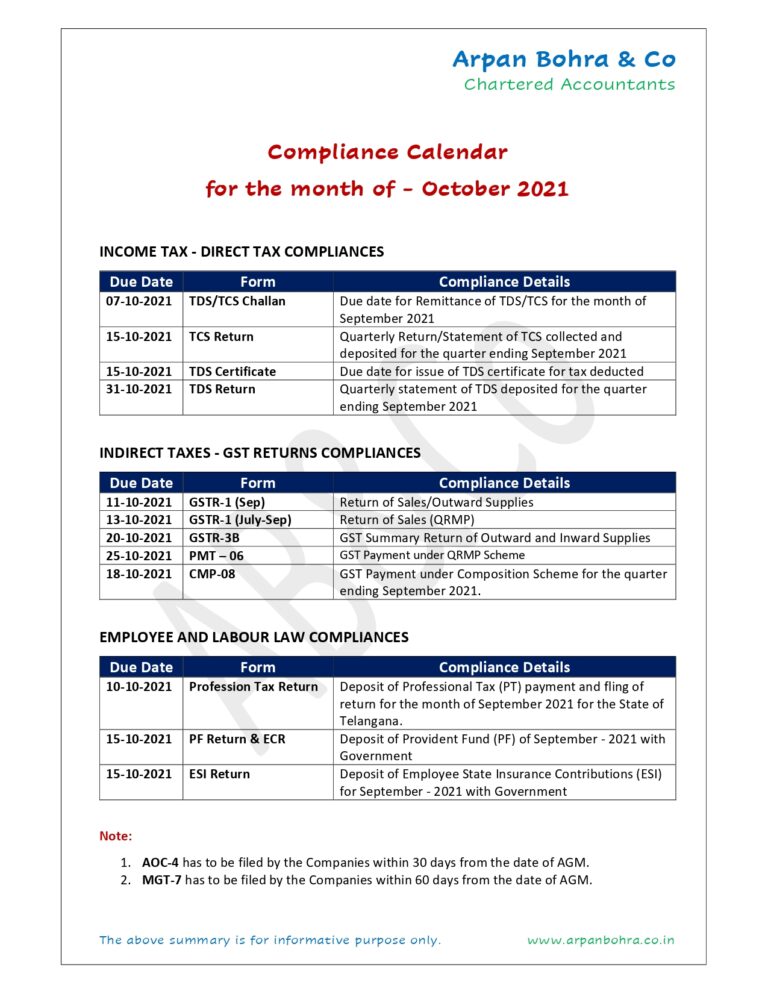 Compliance Calendar (Due Dates) for the month of October 2021 - Arpan ...