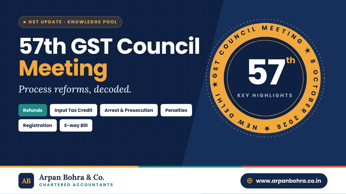 57th GST Council meeting highlights thumbnail – Arpan Bohra & Co., Chartered Accountants