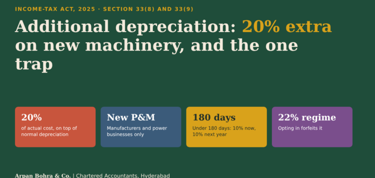 Additional depreciation under Section 33 of the Income-tax Act 2025: 20 percent extra on new machinery