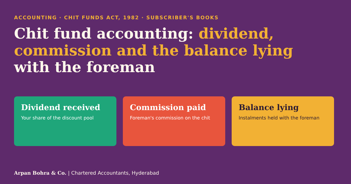 Chit fund accounting: dividend received, commission paid and balance lying with the foreman