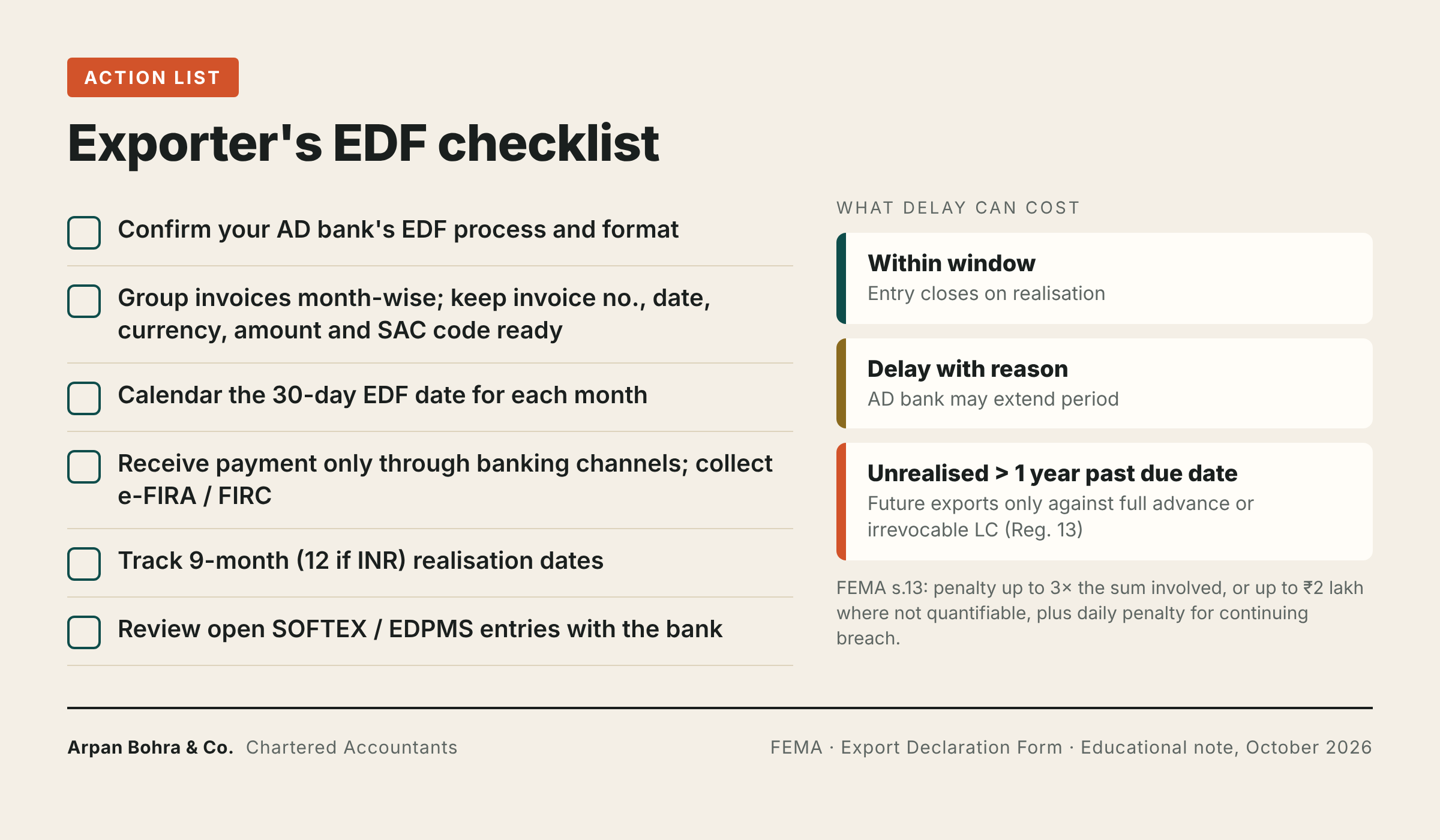 Exporter's EDF checklist with six action items and a panel showing consequences of delay in realisation