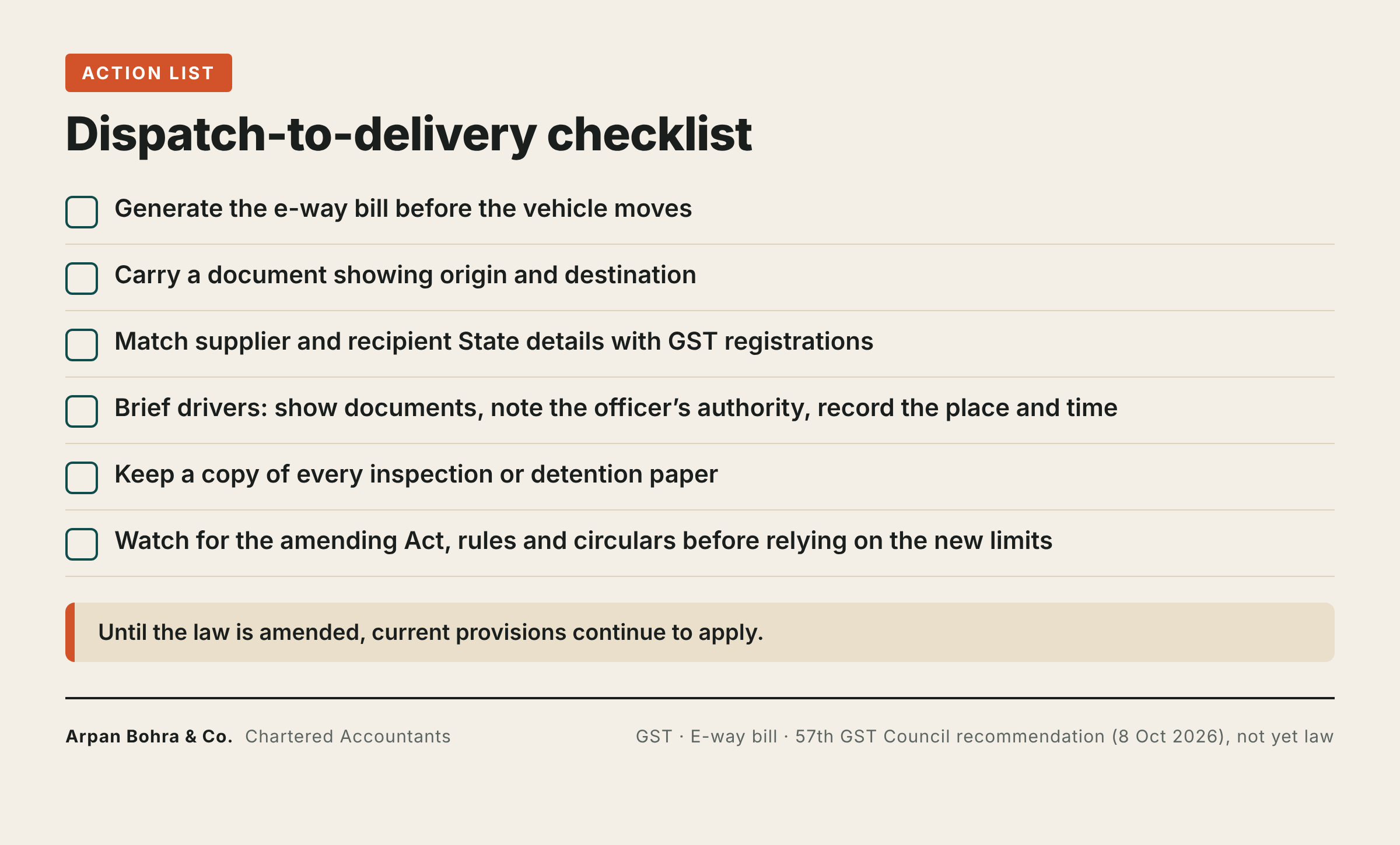 Dispatch-to-delivery checklist for e-way bill compliance with a note that current provisions continue to apply