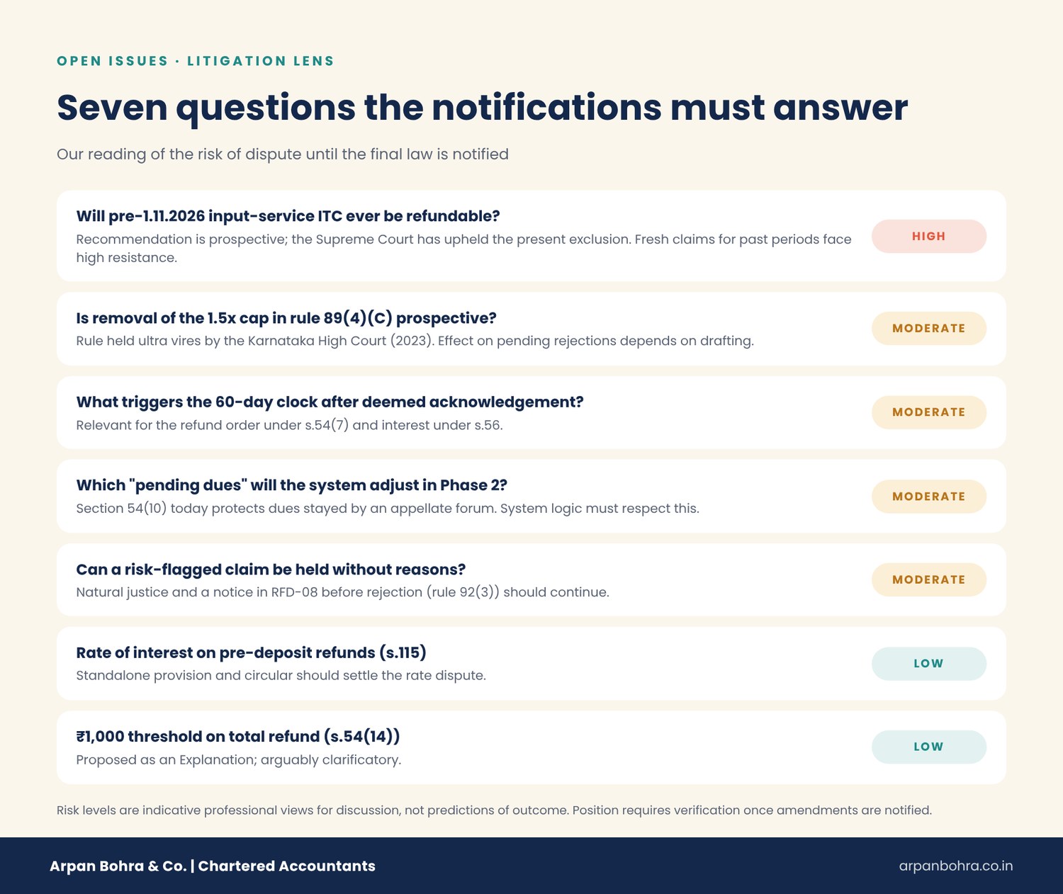 Open issues in the GST refund reforms – litigation risk assessment