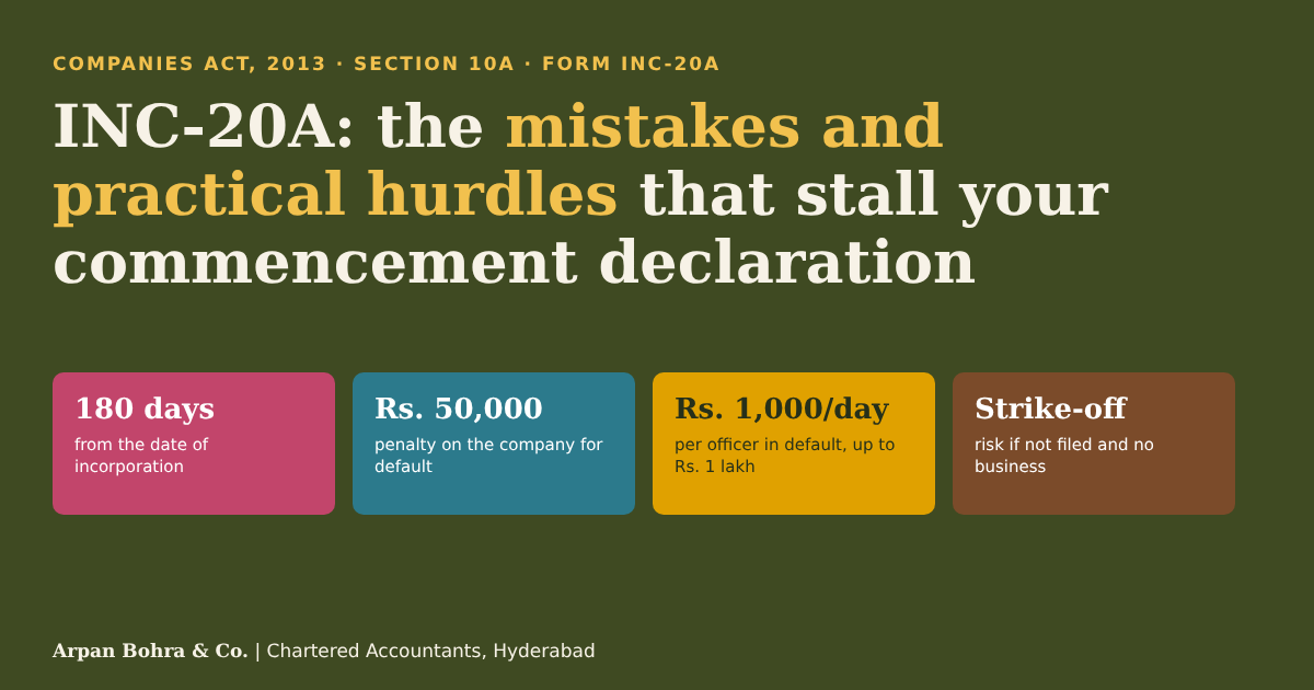 INC-20A mistakes and practical challenges under Section 10A of the Companies Act 2013