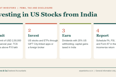 Four-step flow showing remittance under LRS, investment in US stocks, income from dividends and gains, and reporting in the Indian income-tax return