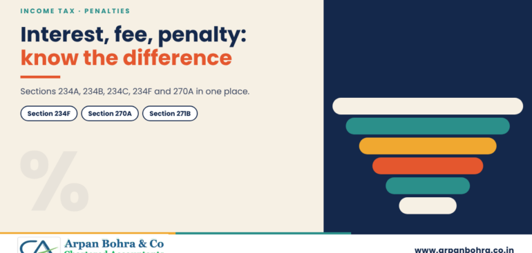 Graphic for Income Tax Penalties Decoded: 234A, 234B, 234C, 234F and 270A, Arpan Bohra & Co., Chartered Accountants