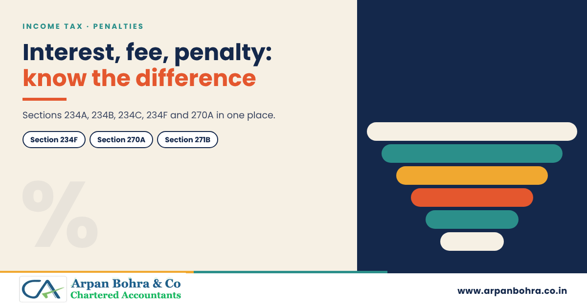 Graphic for Income Tax Penalties Decoded: 234A, 234B, 234C, 234F and 270A, Arpan Bohra & Co., Chartered Accountants