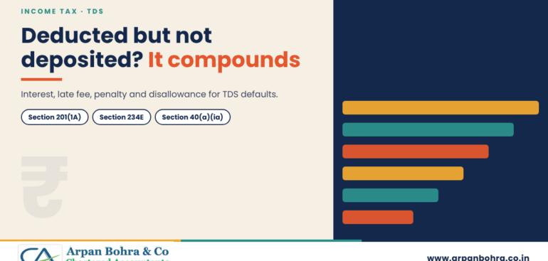Ledger graphic on TDS default costs for Arpan Bohra & Co., Chartered Accountants