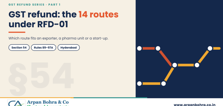 Route-map style graphic titled GST refund: the 14 routes under RFD-01, for Arpan Bohra & Co., Chartered Accountants