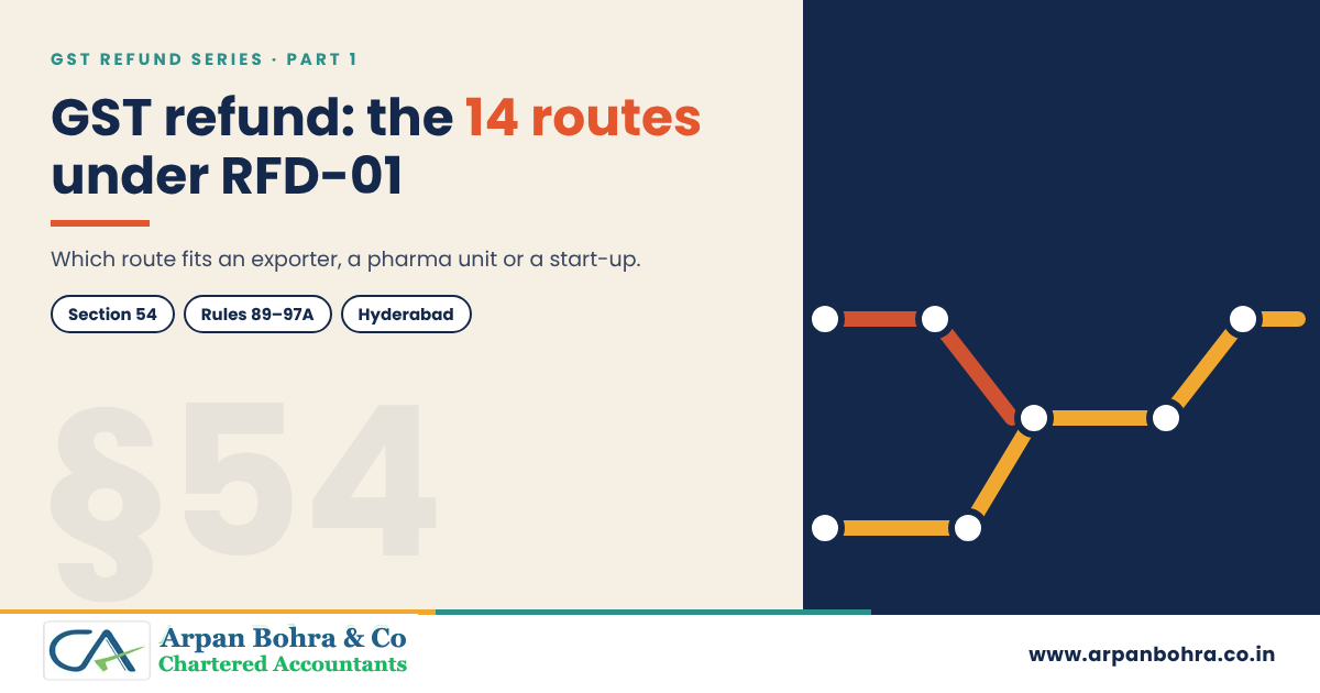 Route-map style graphic titled GST refund: the 14 routes under RFD-01, for Arpan Bohra & Co., Chartered Accountants