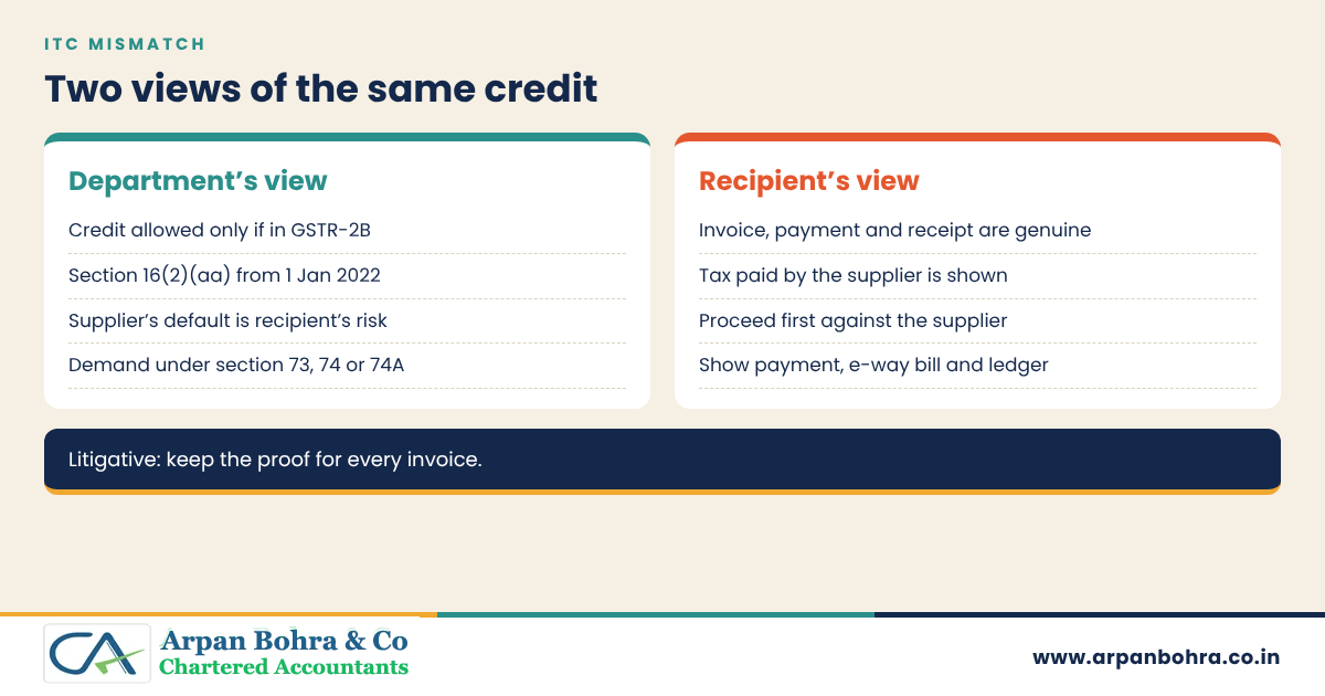 Comparison of the department and recipient views on ITC mismatch under section 16(2)(aa)