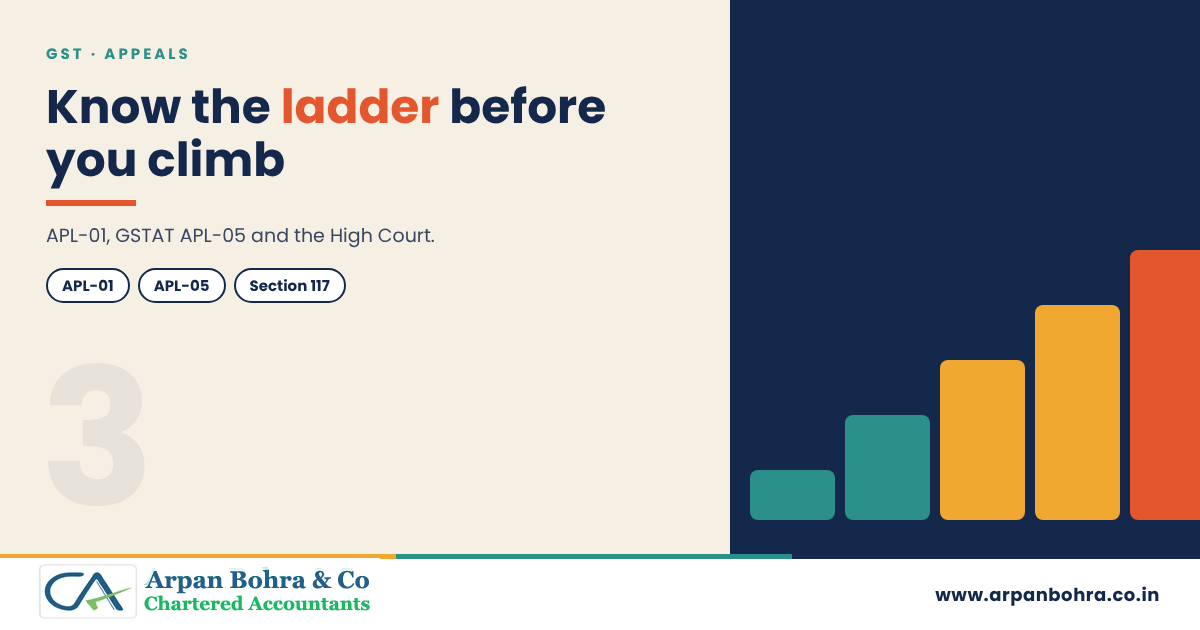Graphic for GST Appeal Ladder: From APL-01 to GSTAT and the High Court, Arpan Bohra & Co., Chartered Accountants
