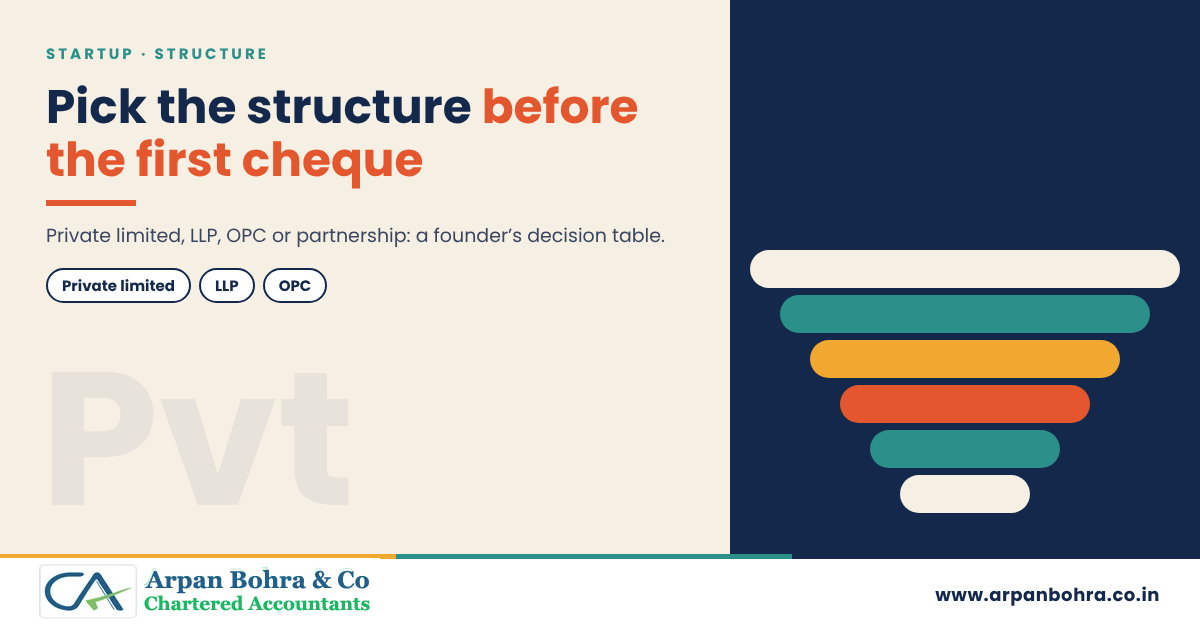 Graphic for Private Limited vs LLP vs OPC: Which Structure Fits Your Start-up?, Arpan Bohra & Co., Chartered Accountants