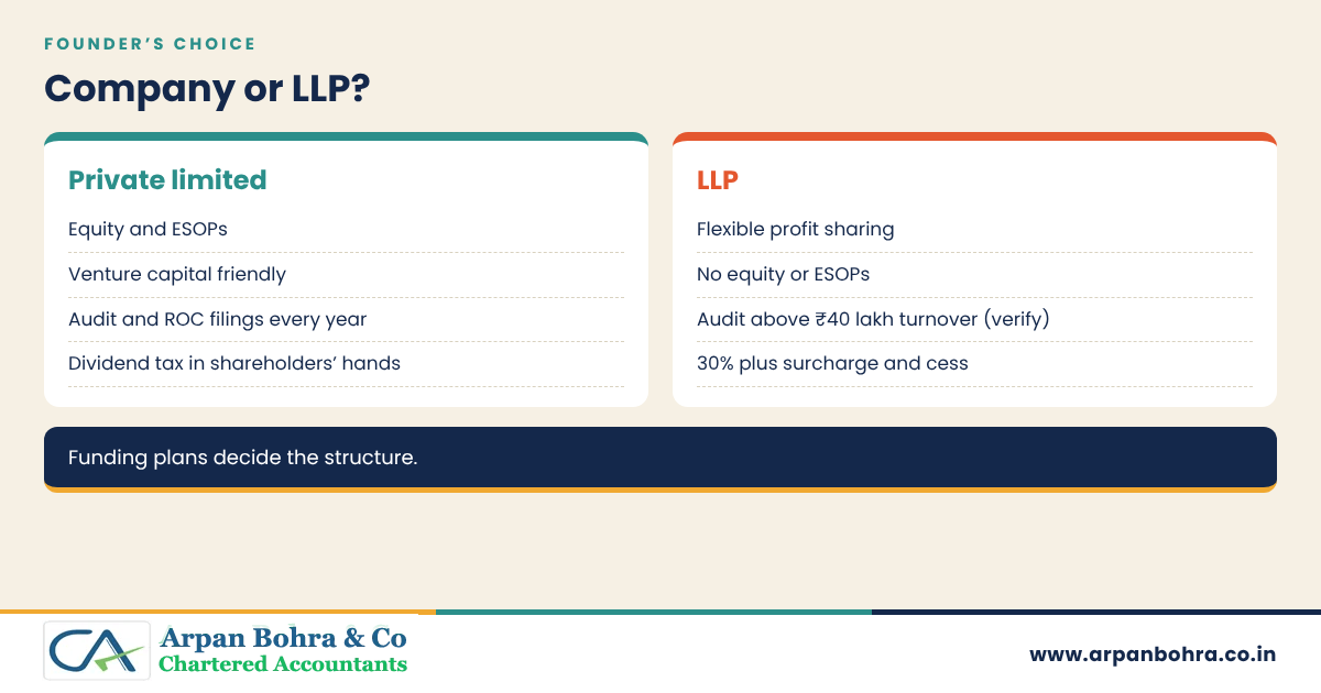 Comparison of private limited company and LLP for start-ups