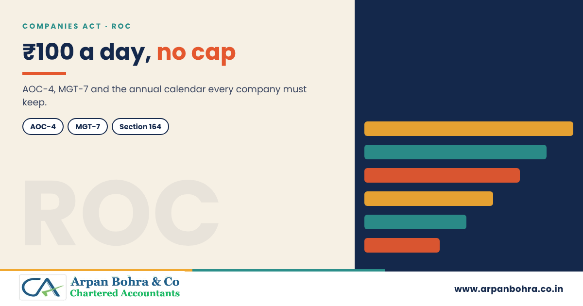 Graphic for ROC Annual Filing: AOC-4, MGT-7, Due Dates and the Penalty for Missing Them, Arpan Bohra & Co., Chartered Accountants