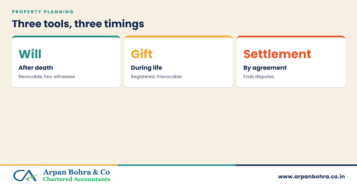 Three cards comparing will, gift deed and family settlement