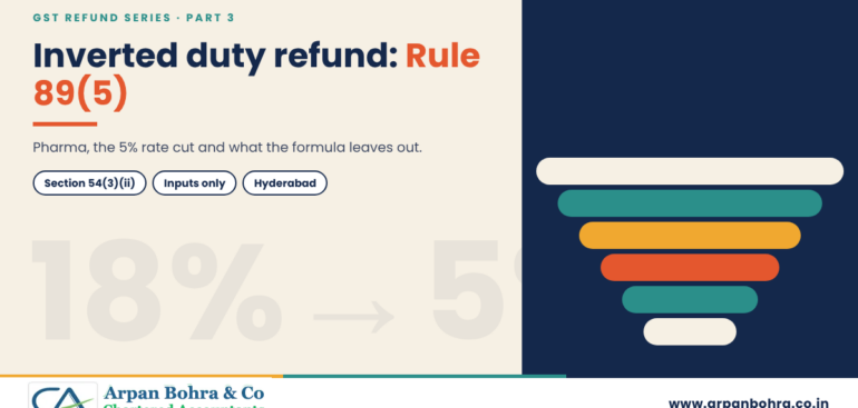 Inverted funnel graphic titled Inverted duty refund: Rule 89(5), for Arpan Bohra & Co., Chartered Accountants