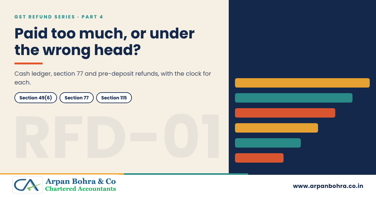 Ledger-bar graphic titled Paid too much, or under the wrong head, for Arpan Bohra & Co., Chartered Accountants