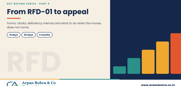Step-bar graphic titled From RFD-01 to appeal, for Arpan Bohra & Co., Chartered Accountants