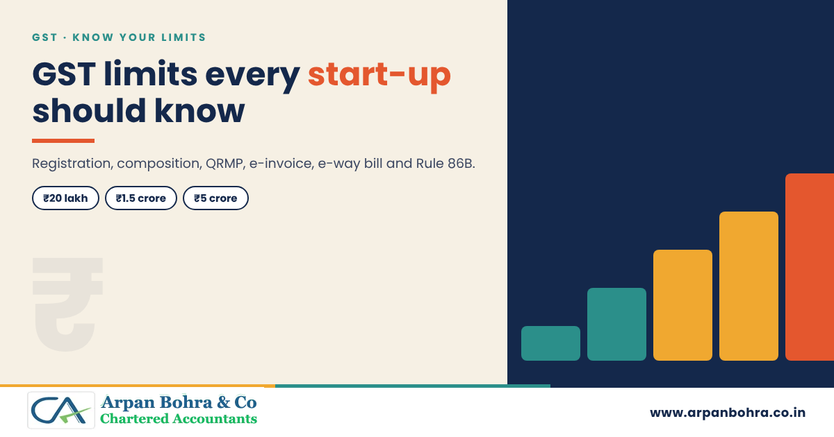 Step graphic titled GST limits every start-up should know, for Arpan Bohra & Co., Chartered Accountants