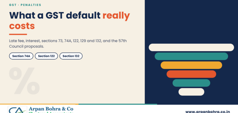 Tiered bar graphic titled What a GST default really costs, for Arpan Bohra & Co., Chartered Accountants