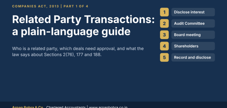 Featured image for a guide to related party transactions under the Companies Act, 2013, listing five steps from disclosure of interest to record and disclosure