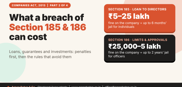 Featured image: what a breach of Section 185 and 186 can cost, with the penalty ranges under each section