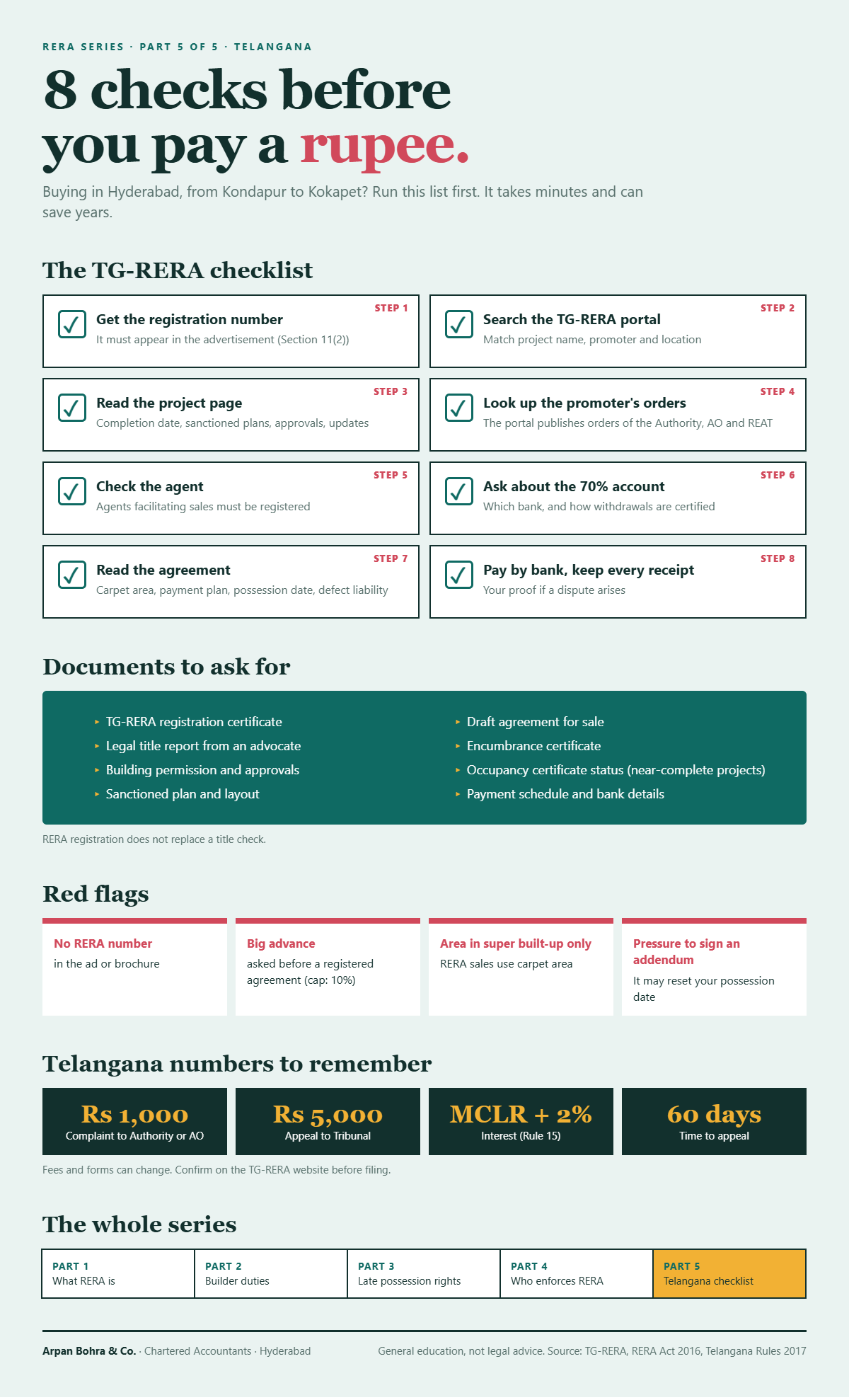 TG-RERA checklist: infographic of eight checks before paying for a Hyderabad property, with documents to ask for, red flags and key Telangana numbers